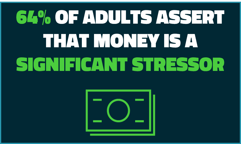 64 percent of adults assert that money is a significant stressor